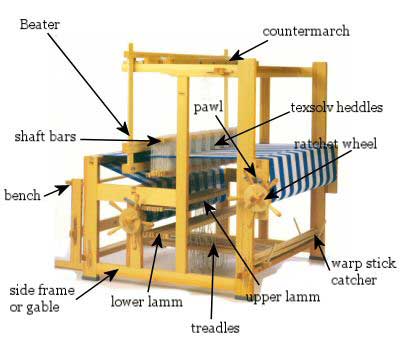 Floor Loom with Parts Labeled