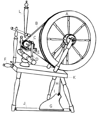 Woolery wheel parts image.