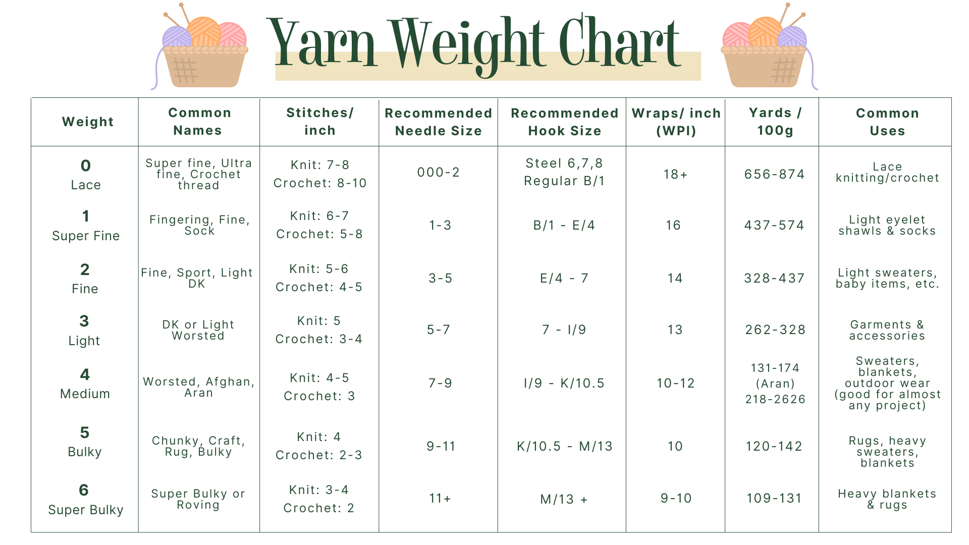 knitting-crochet-weight-chart.png